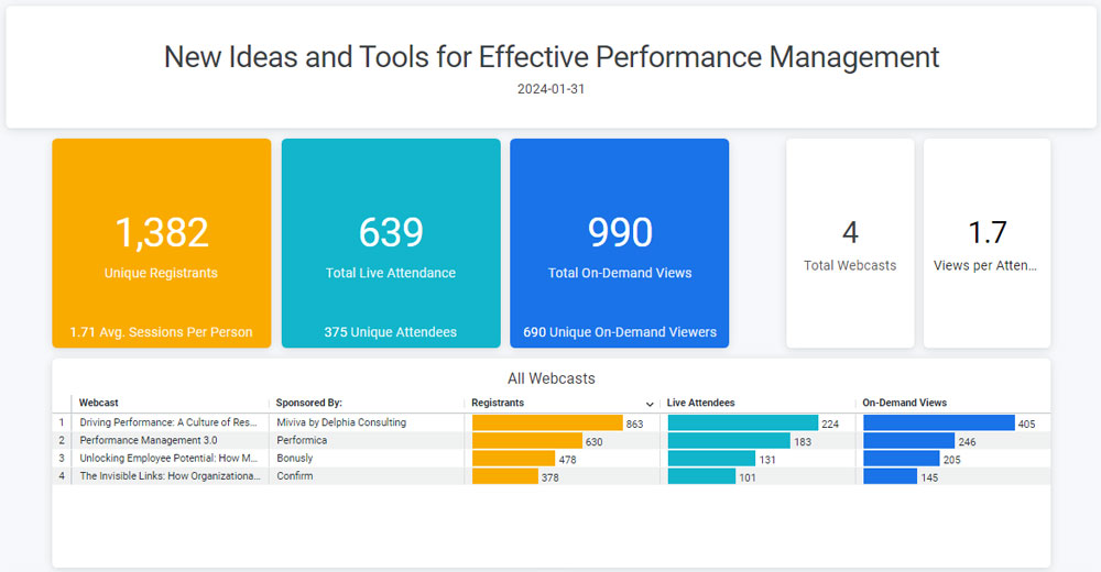 New ideas and tools for effective performance management attendee dashboard