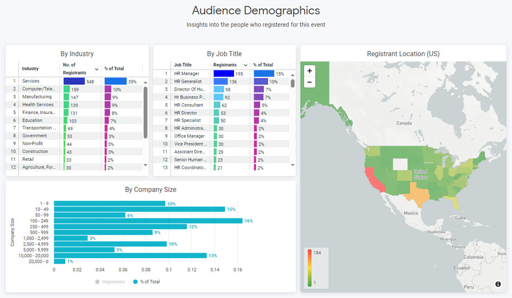 New ideas and tools for effective performance management attendee demographics