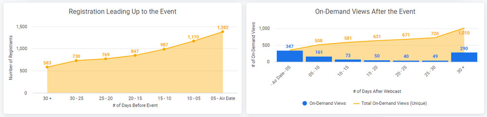 New ideas and tools for effective performance management Registration and On-Demand Views