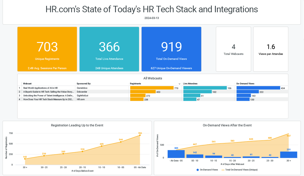 HR Tech Programs Attendee Dashboard