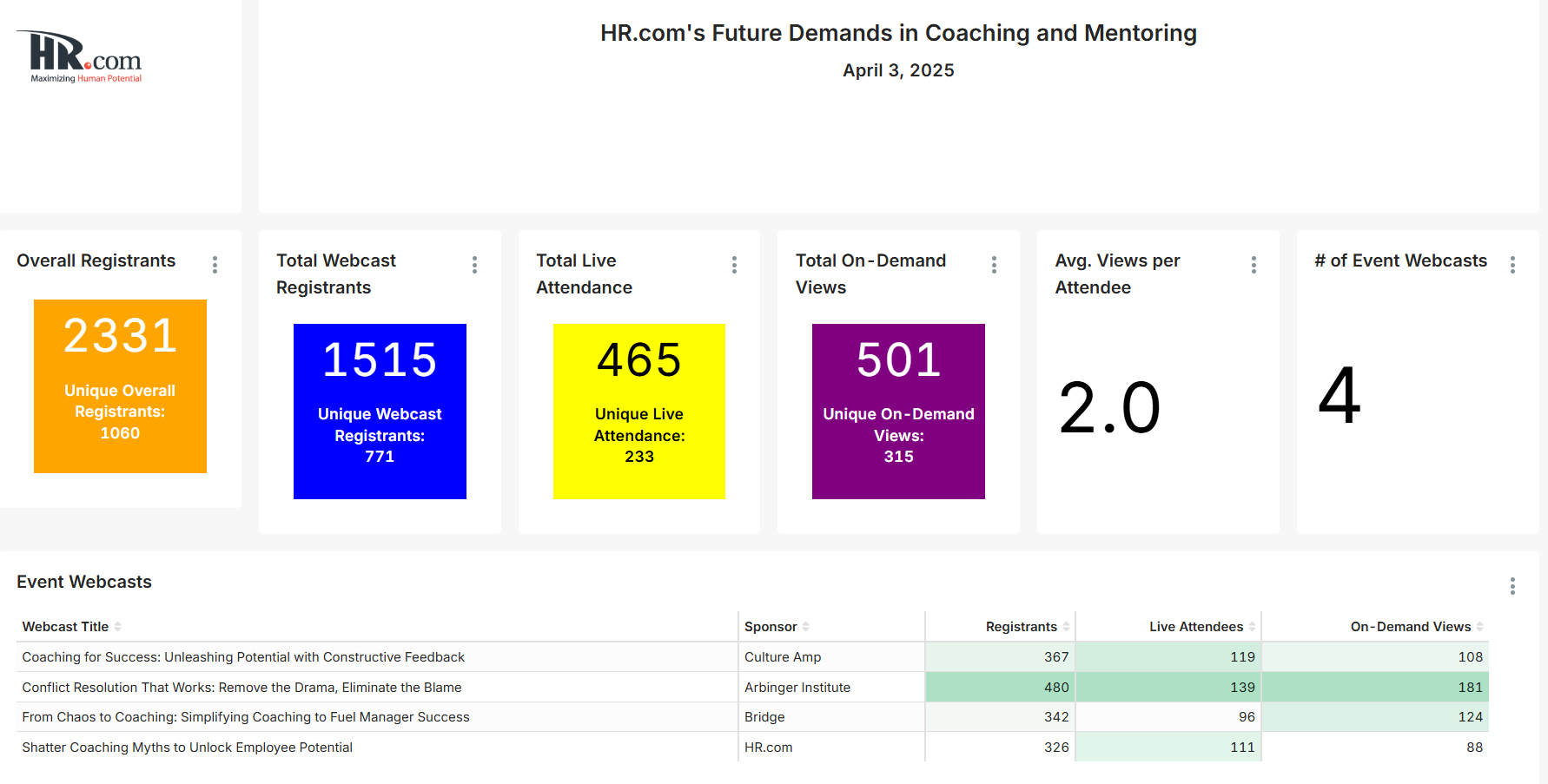 Future of Coaching and Mentoring Attendee Dashboard
