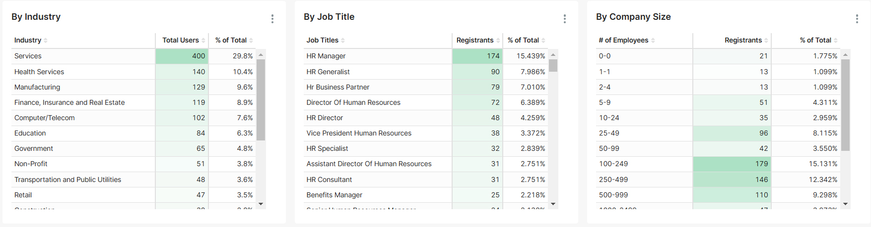 HR.com's Future of Compensation and Total Rewards Demographics