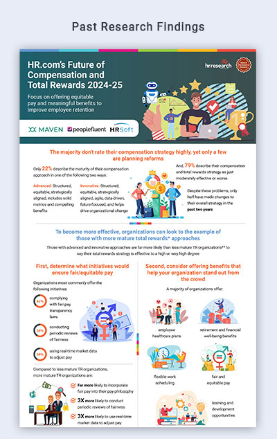 HR.com's Future of Compensation and Total Rewards - Research Findings