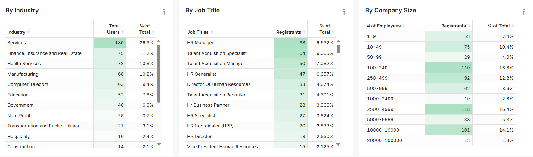 Future of Talent Acquisition 2025 event Demographics