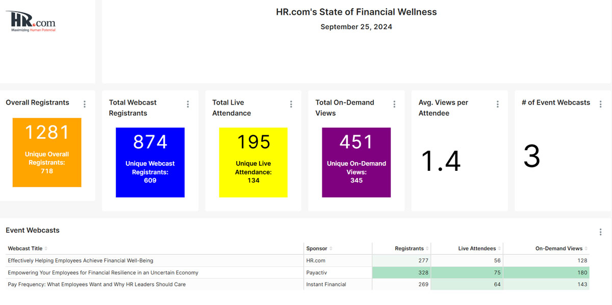 Financial Wellnesss Attendee Dashboard