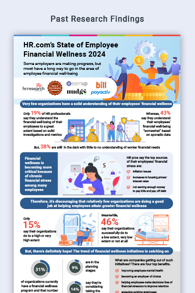 HR.com's State of Financial Wellness - Research Findings