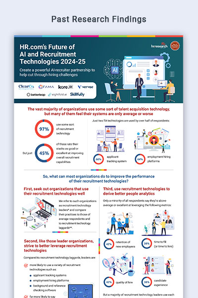 HR.com's Future of Recruitment Technologies - Research Findings