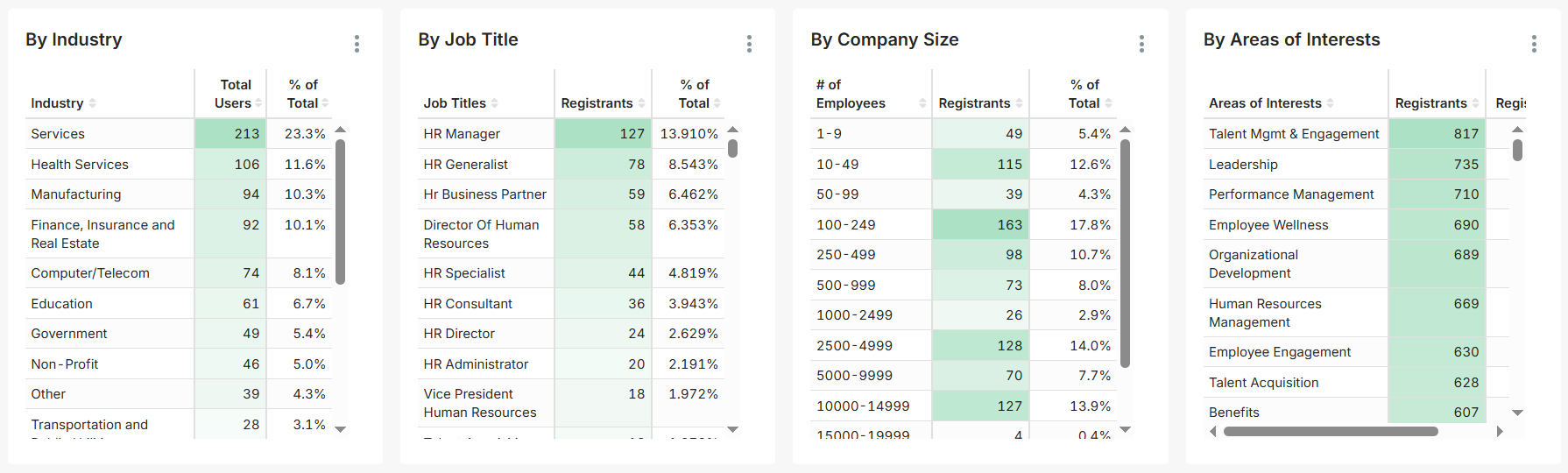 HR.com's state of employee productivity and engagementDemographics