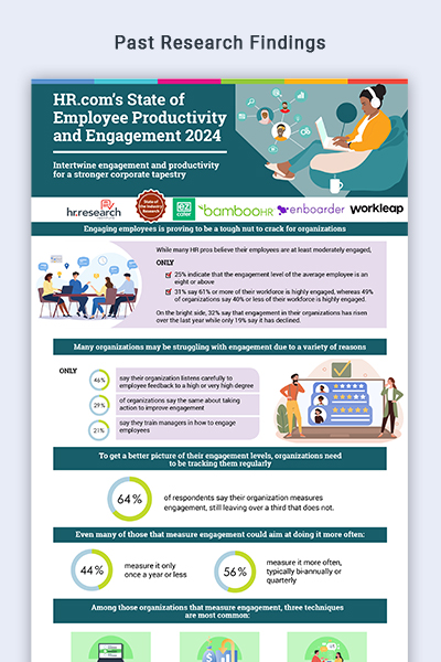 HR.com's state of employee productivity and engagement - Research Findings