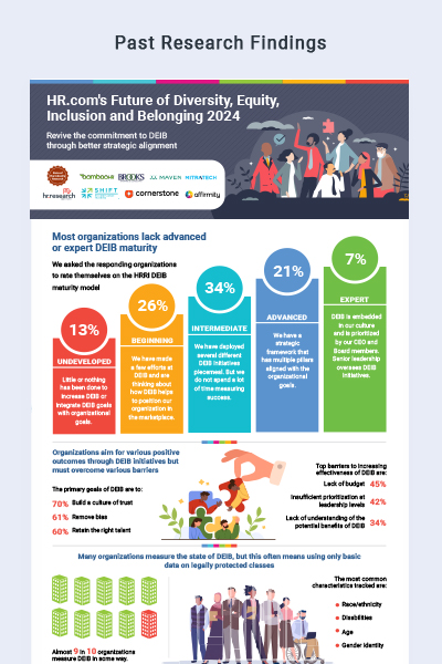 HR.com's Future of DEIB - Research Findings