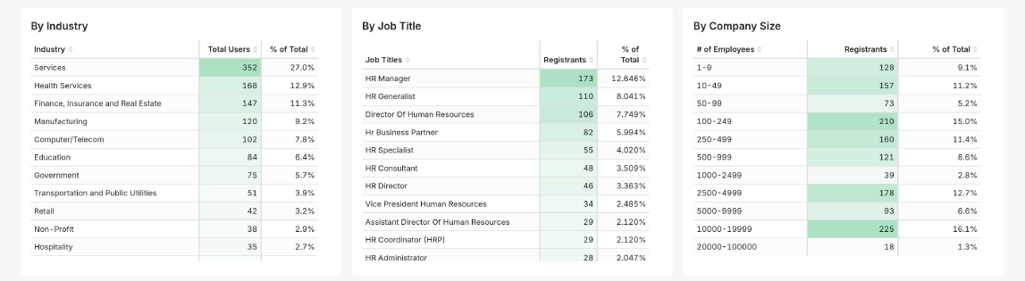 HRdotcoms State of Rewards and Recognition Attendee Demographics