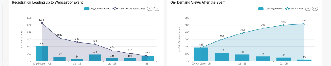 HRdotcoms State of Rewards and Recognition Event Dashboard
