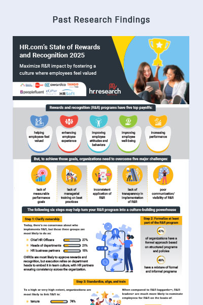 State of Rewards and Recognition Programs and Tools - Research Findings