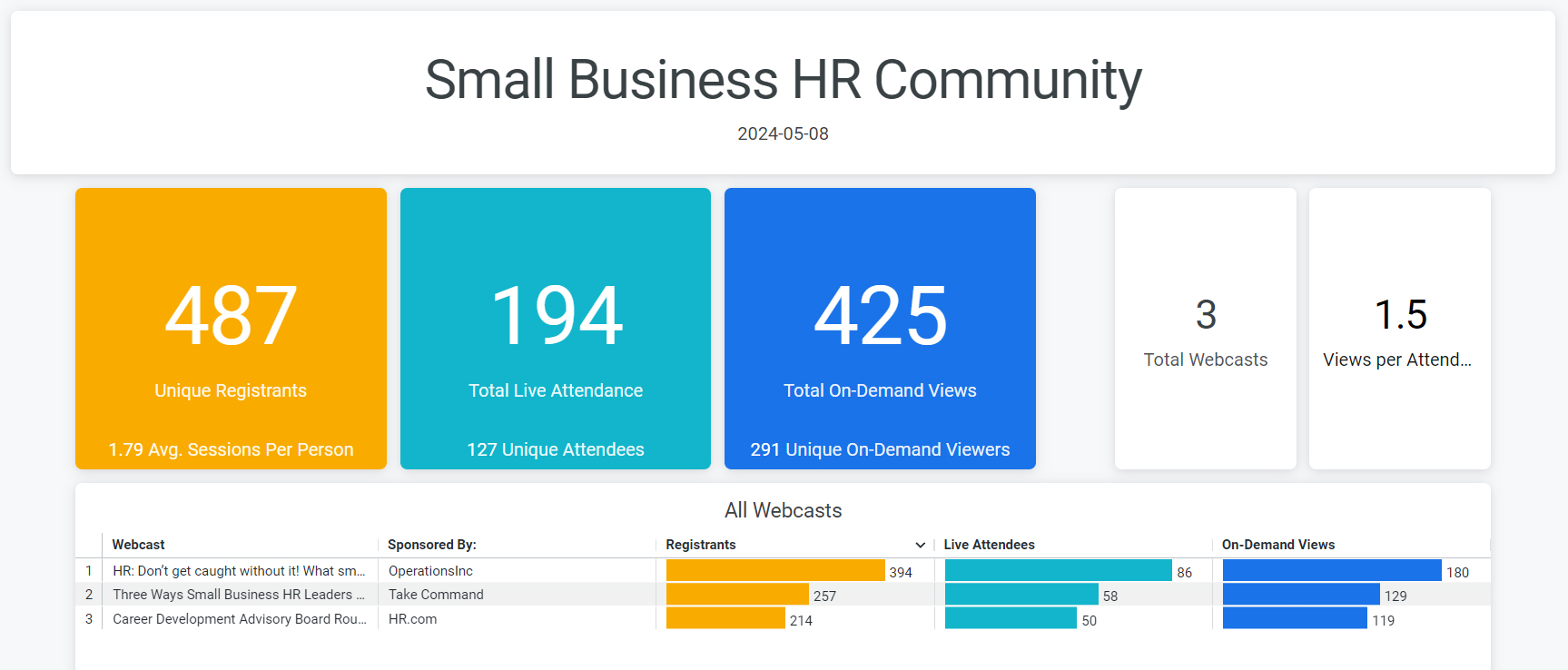 Small Business HR Community Dashboard