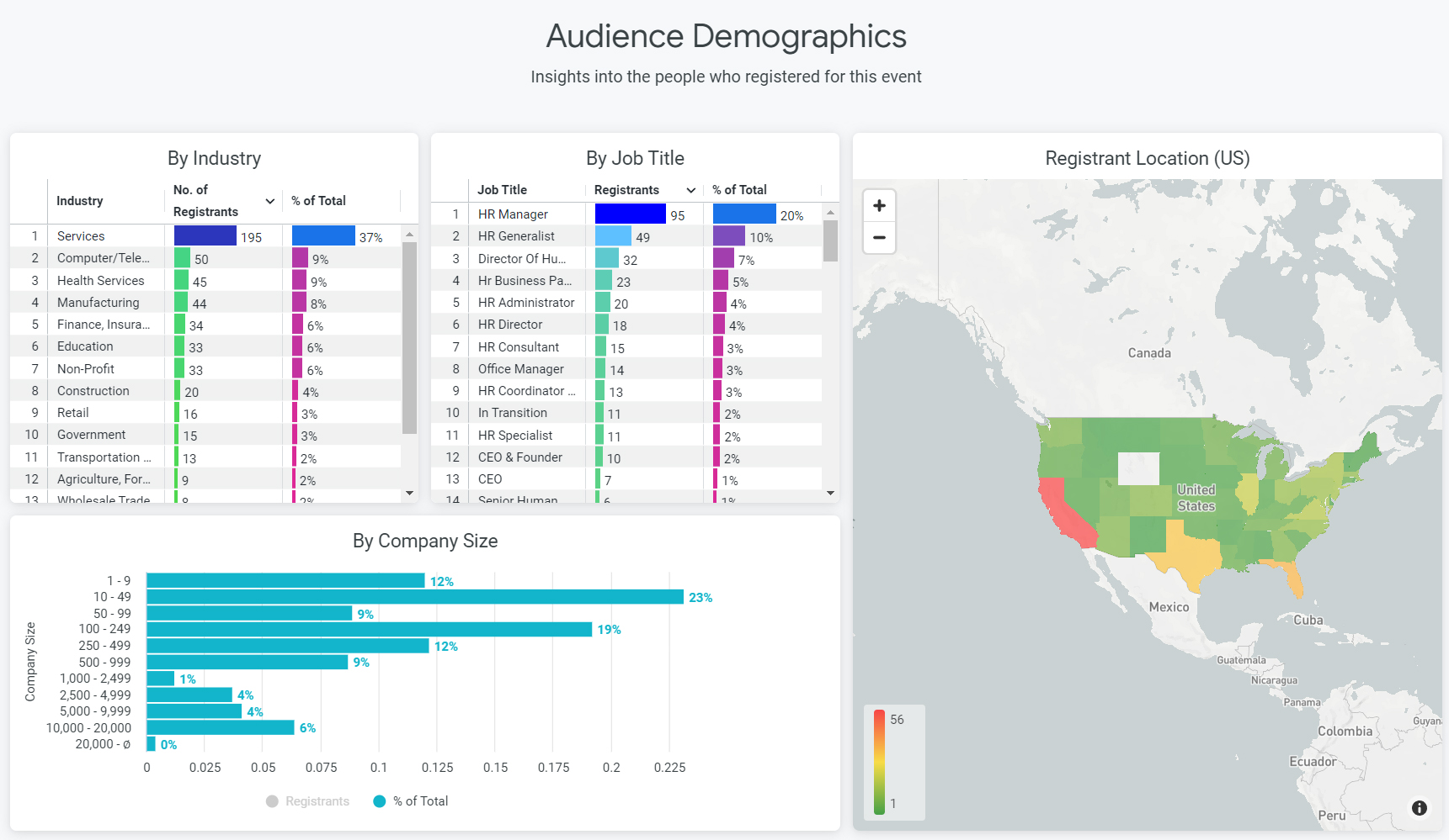 Small Business HR Community Demographics