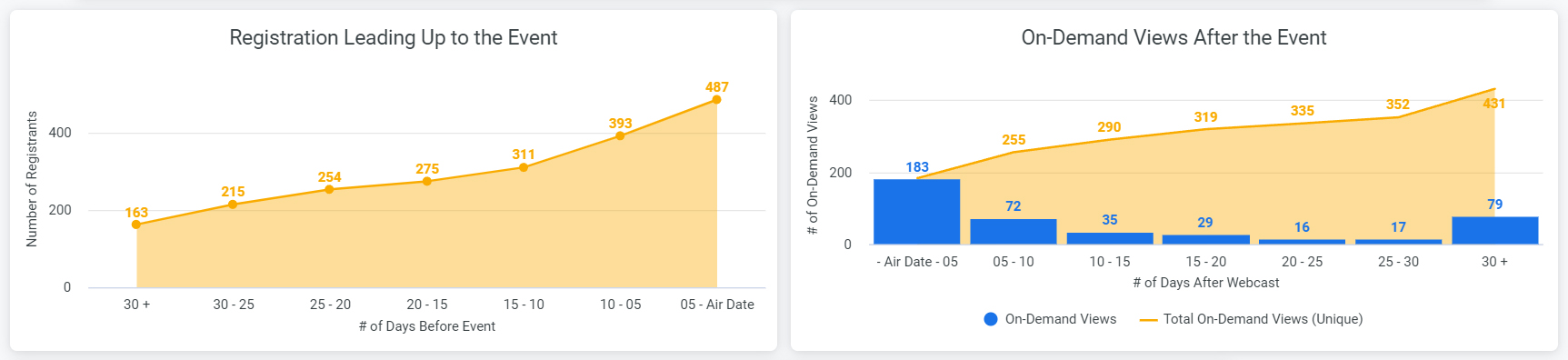 Small Business HR Community Dashboard