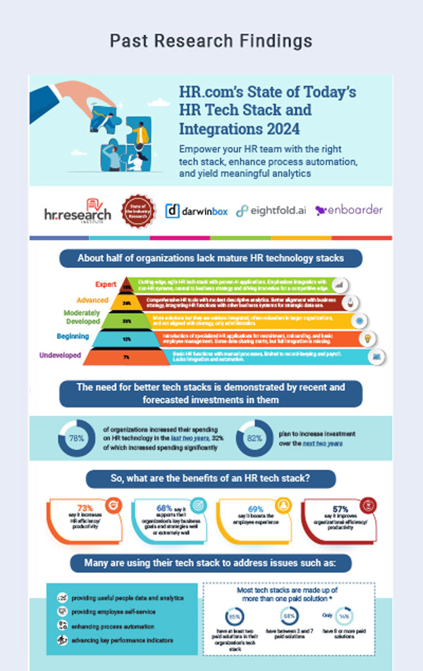 State of Today's HR Tech Stack and Integrations - Research Findings