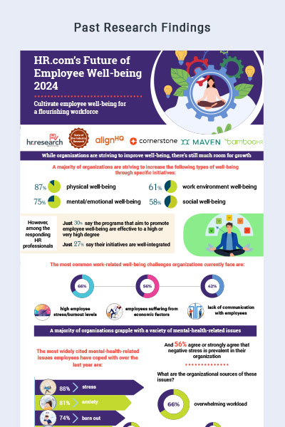 Employee Well-Being - Research Findings