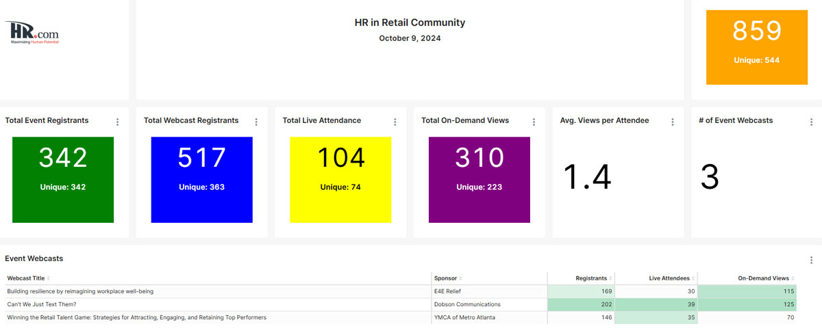 HR in Retail Attendee Dashboard