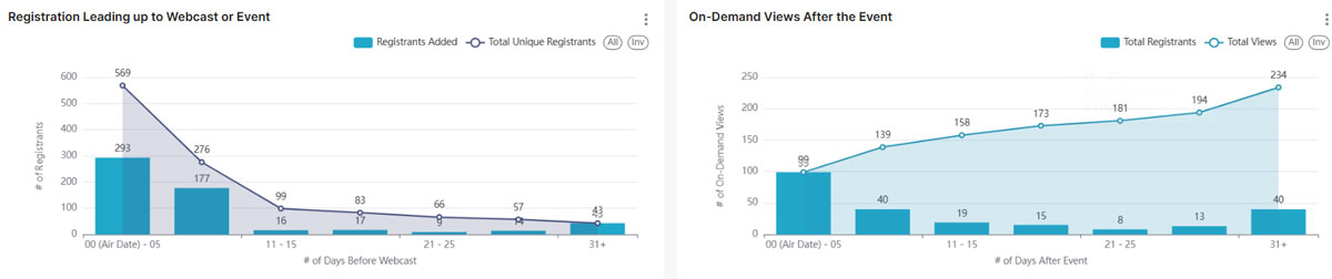 HR in Retail Event Dashboard
