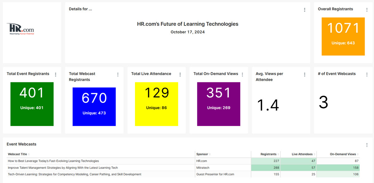 Learning Technologiess Attendee Dashboard