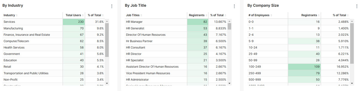 Learning Technologiess Attendee Demographics