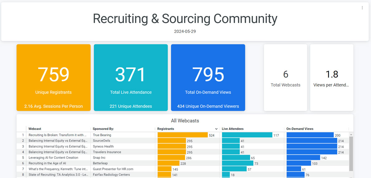 ourcing and Recruiting Alliance Attendee Dashboard