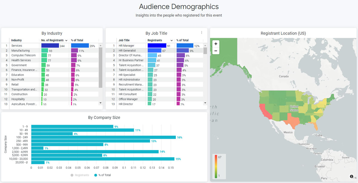 ourcing and Recruiting Alliance Event Attendee Demographics