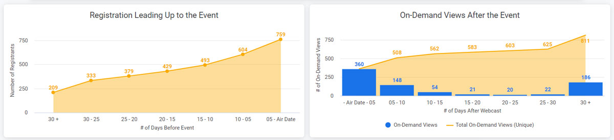 ourcing and Recruiting Alliance Event Dashboard