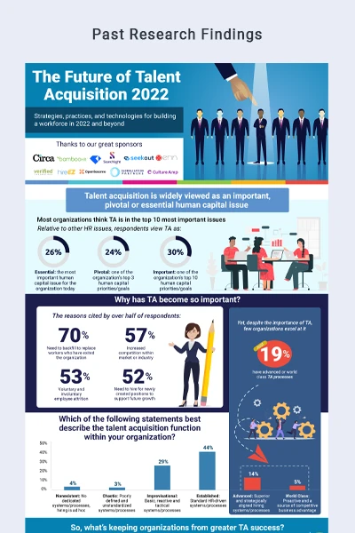 s Future of Talent Acquisition Virtual Event/Research Sponsorship..