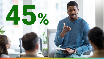 Only 45% of respondents believe their coaches and mentors are well-trained for their roles.