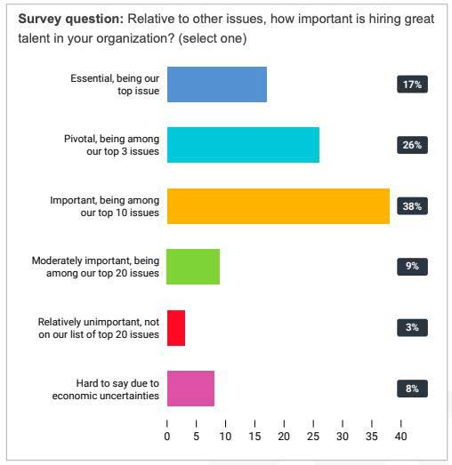 Our Hiring Report Survey Results Are In! - The Talent Fairy