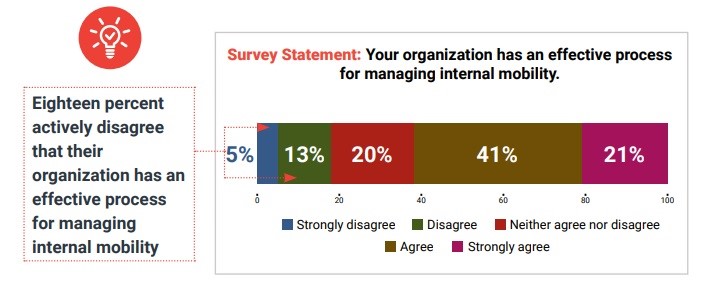 The State of Internal Mobility and Employee Retention Report - Lever