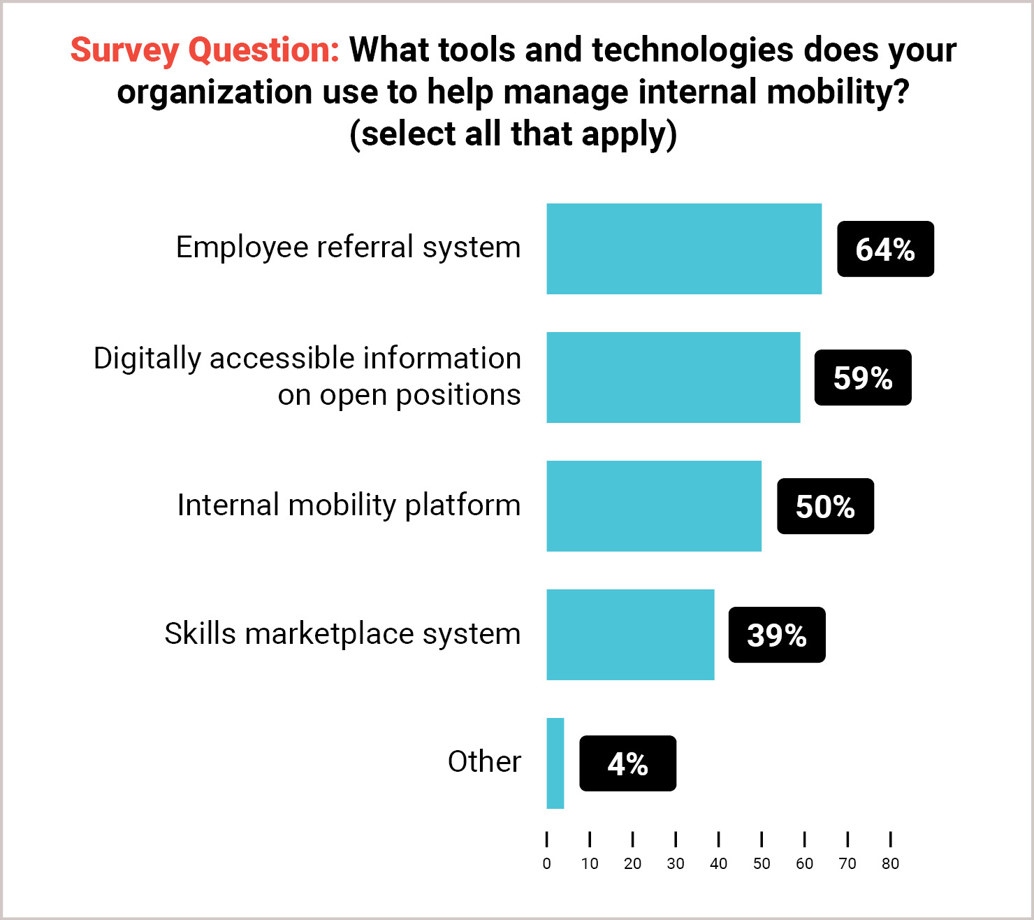 The State of Internal Mobility and Employee Retention Report - Lever