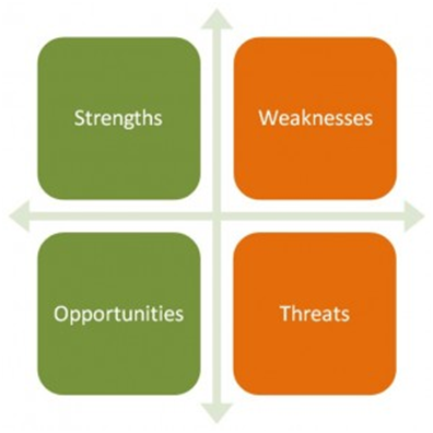 SWOT Your Compensation Team For a solid and high performing team